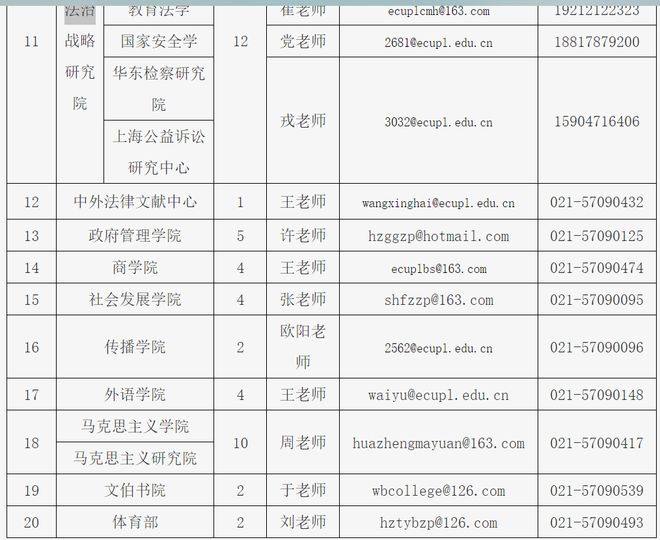 招聘92人华东政法大学2024年教学科研人员招聘公告(图2)