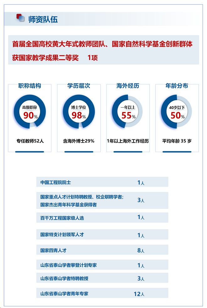 单列博士指标80万年薪+700万经费985名校科研强院诚邀全球菁英加盟(图3)