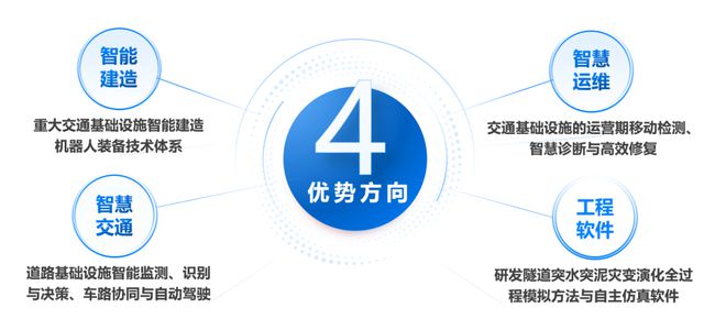 单列博士指标80万年薪+700万经费985名校科研强院诚邀全球菁英加盟(图4)