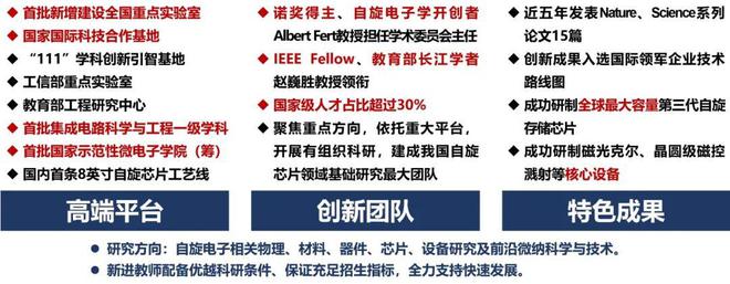 有编有配套！985高校杭州国际校园诚邀依托申报海外优青(图6)