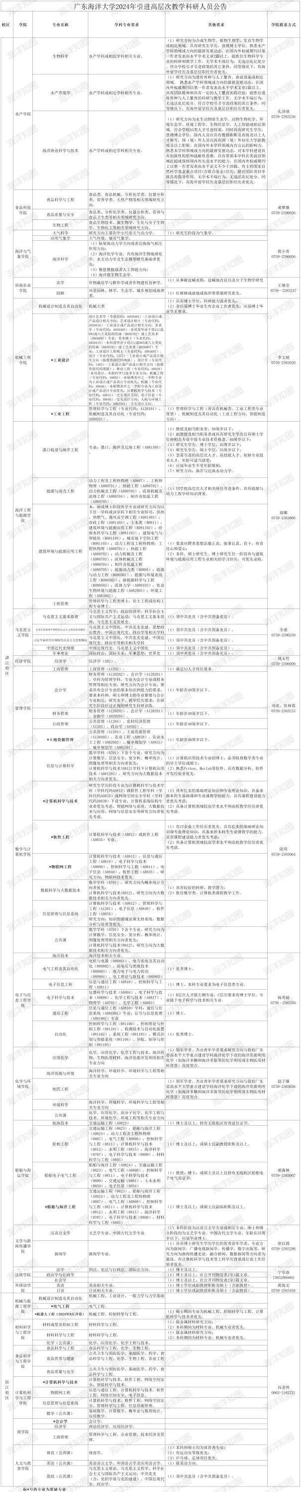 招聘！专任教师年收入可达65万事业编薪酬！广东海洋大学2024年引进高层次教学科研人员公告(图2)