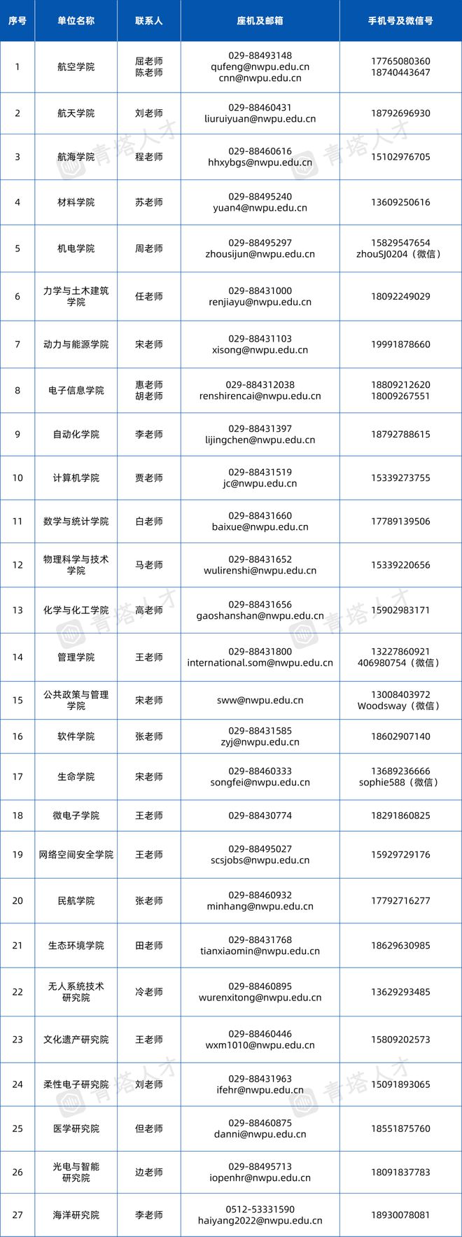 给编单列博招指标+高达千万支持享全国顶尖中小幼985强校2024年海优申报启动！(图8)
