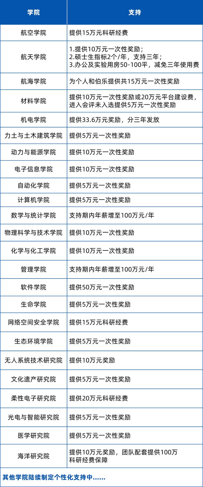 给编单列博招指标+高达千万支持享全国顶尖中小幼985强校2024年海优申报启动！(图2)