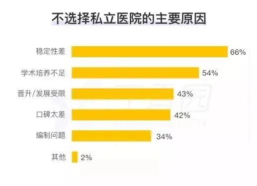 医生晋升解绑！一批社会办医医生晋升高级职称！民营医院“用人难”问题正在解决(图2)