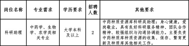 招聘 成都中医药大学公开招聘行政助理、科研助理(图2)