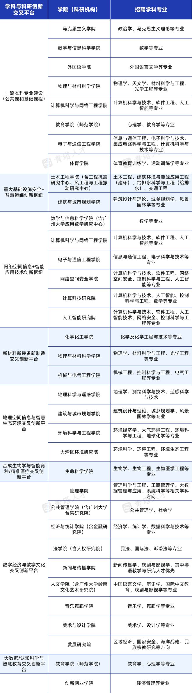 才聚“庆”园 • 共谋发展 广州大学2024年诚邀200名全球英才(图2)