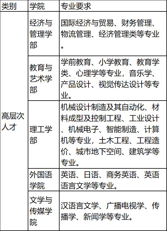2024年中原科技学院招聘(图1)