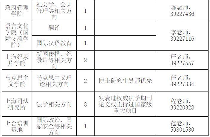 上海政法学院高层次人才引进对象及条件(图2)
