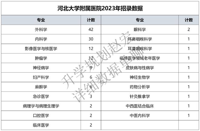 河北大学附属医院招录137人河北医大48人河大27人全是研究生(图5)