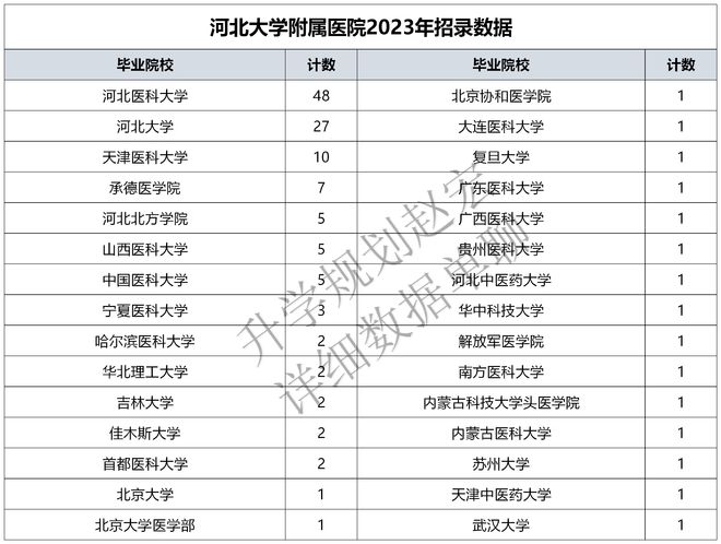 河北大学附属医院招录137人河北医大48人河大27人全是研究生(图4)