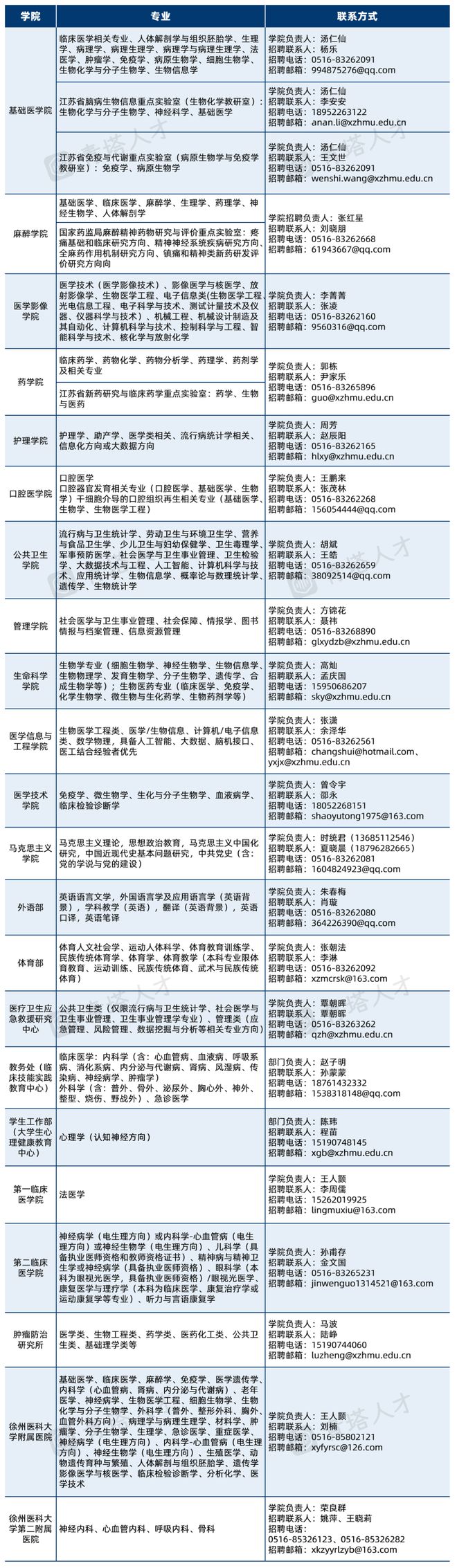 博士可直聘副高！省属特色高校多岗位高薪优待诚意纳才(图2)