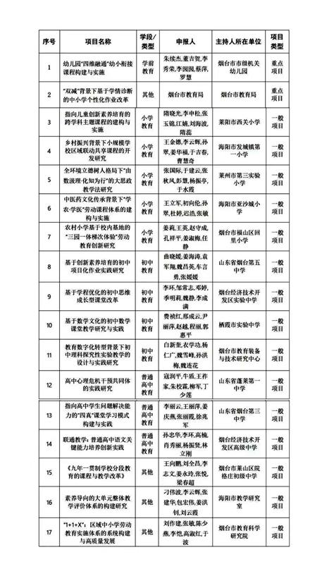 2023年烟台教育科研工作十大亮点(图9)