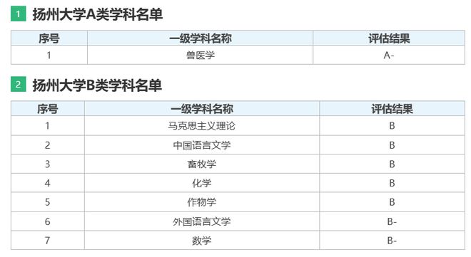 3所综合型高校冲第三轮双一流学科实力数据分析晋级只欠东风(图5)