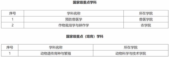 3所综合型高校冲第三轮双一流学科实力数据分析晋级只欠东风(图7)