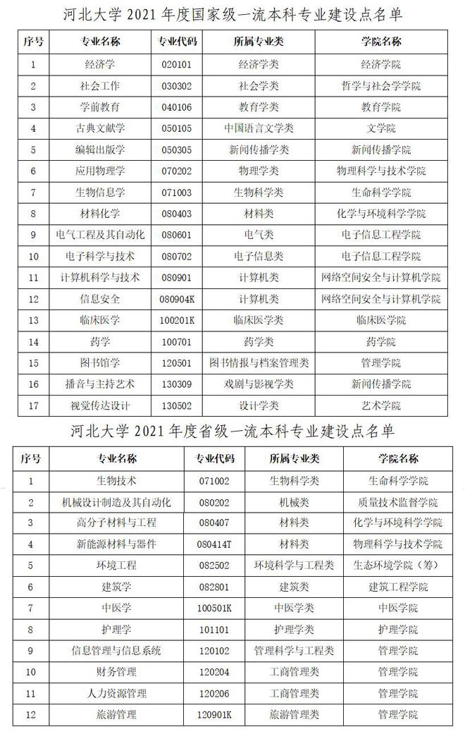 3所综合型高校冲第三轮双一流学科实力数据分析晋级只欠东风(图9)