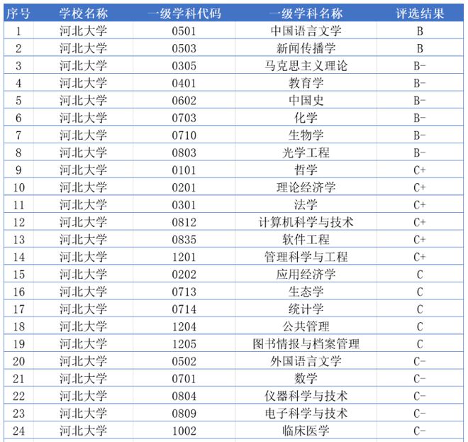 3所综合型高校冲第三轮双一流学科实力数据分析晋级只欠东风(图11)