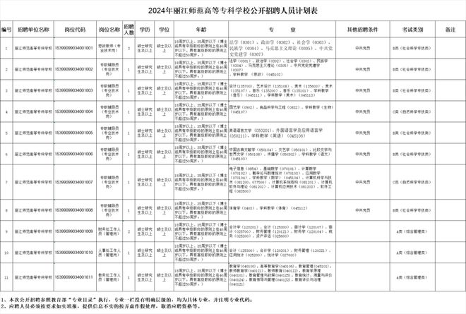 云南省新一批招聘公告来了(图8)
