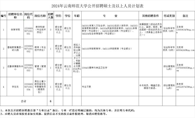 云南省新一批招聘公告来了(图9)
