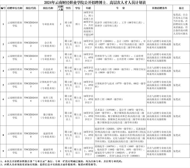 云南省新一批招聘公告来了(图4)