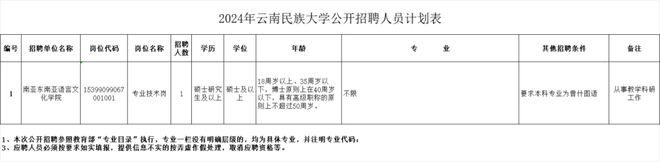 云南省新一批招聘公告来了(图3)