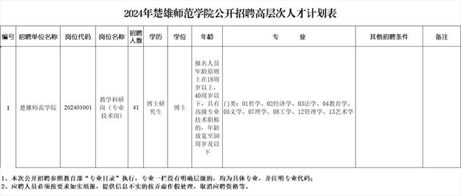 云南省新一批招聘公告来了(图14)