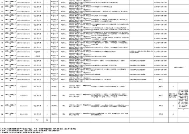 云南省新一批招聘公告来了(图17)