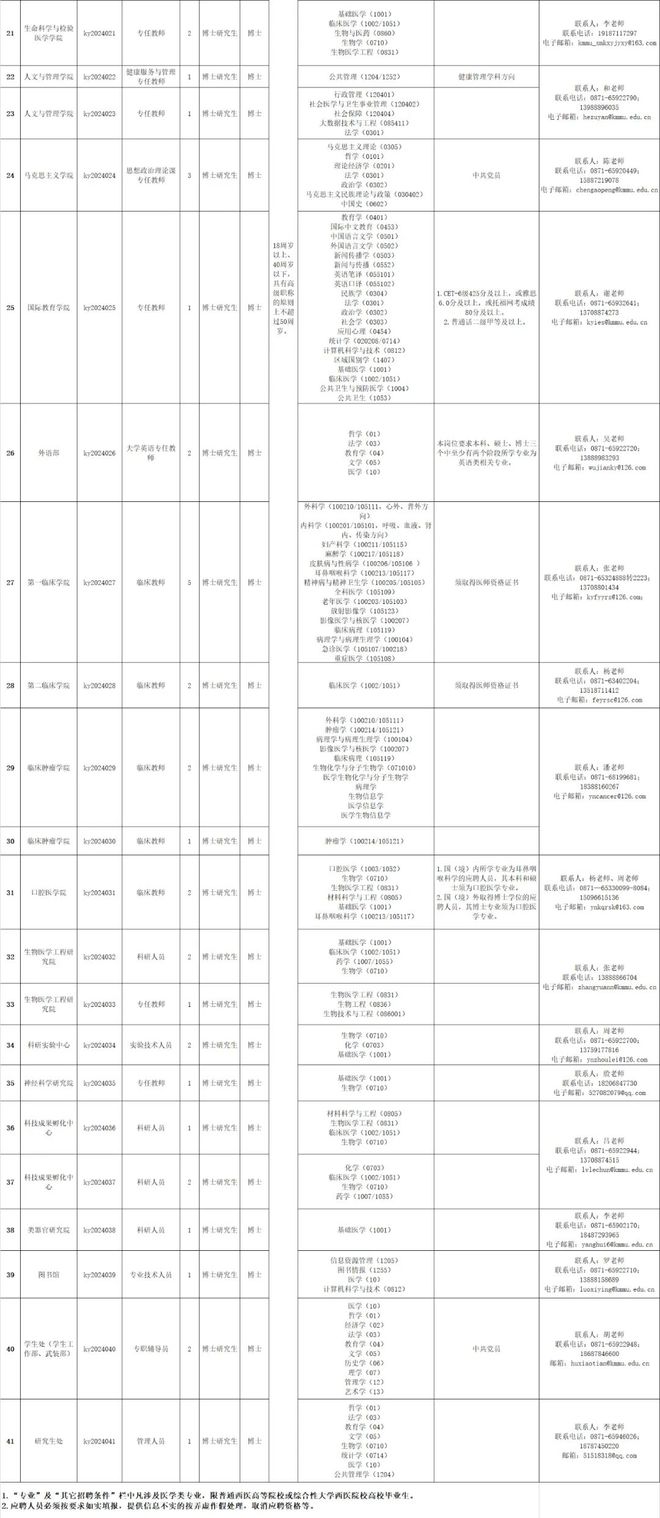 云南省新一批招聘公告来了(图20)