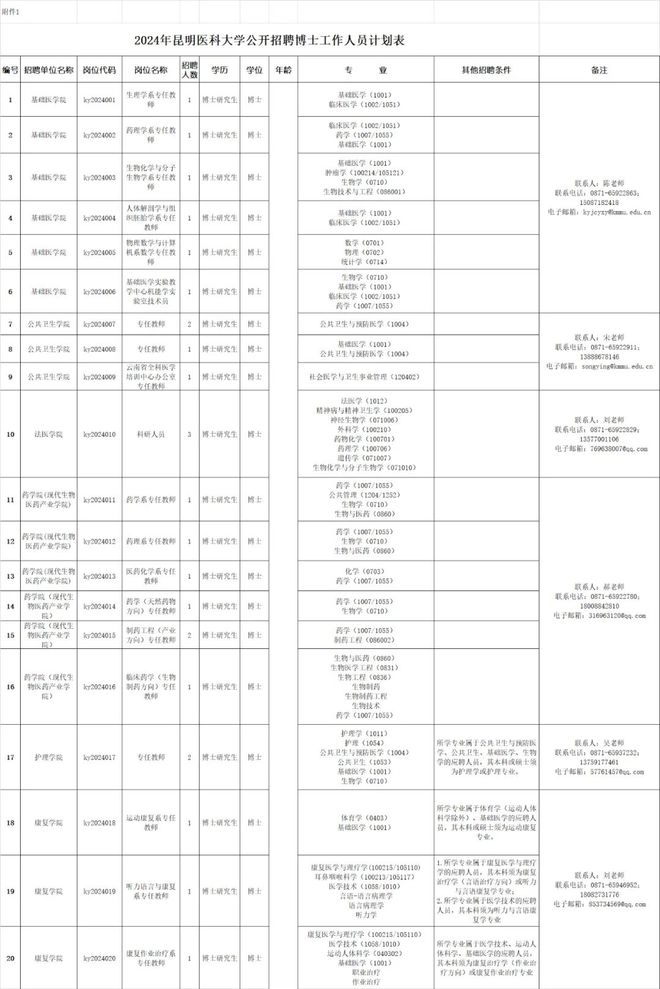 云南省新一批招聘公告来了(图19)