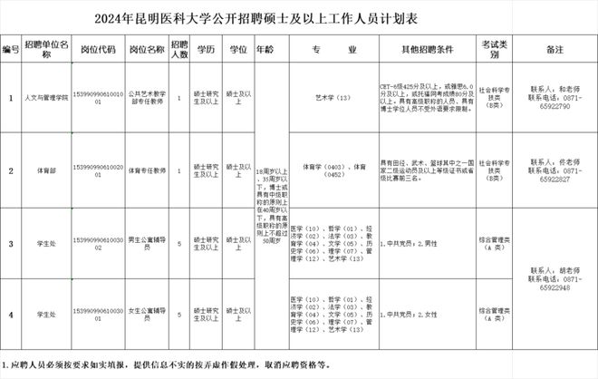 云南省新一批招聘公告来了(图18)