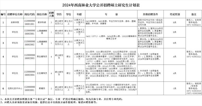云南省新一批招聘公告来了(图21)