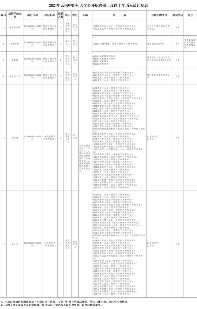 云南省新一批招聘公告来了(图25)