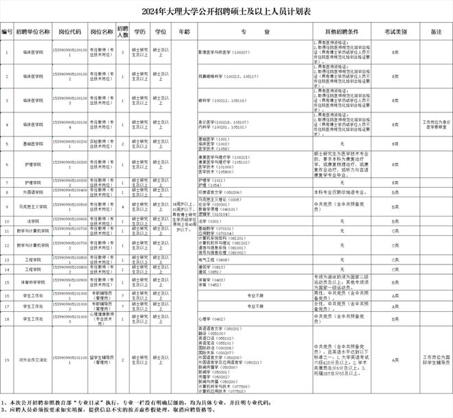 云南省新一批招聘公告来了(图24)