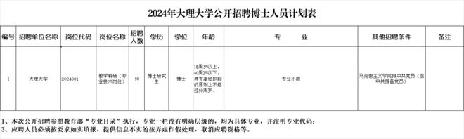 云南省新一批招聘公告来了(图23)