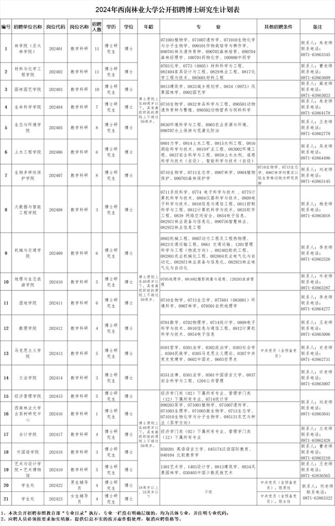 云南省新一批招聘公告来了(图22)