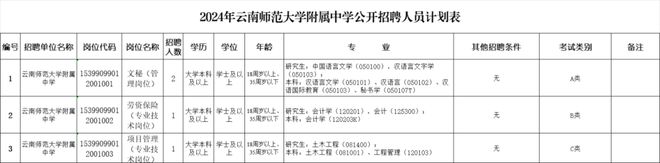 云南省新一批招聘公告来了(图30)