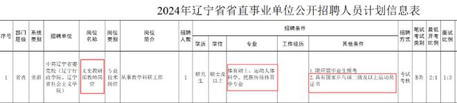 文史教研部招聘要求国家乒乓球二级运动员证书？辽宁省回应(图1)