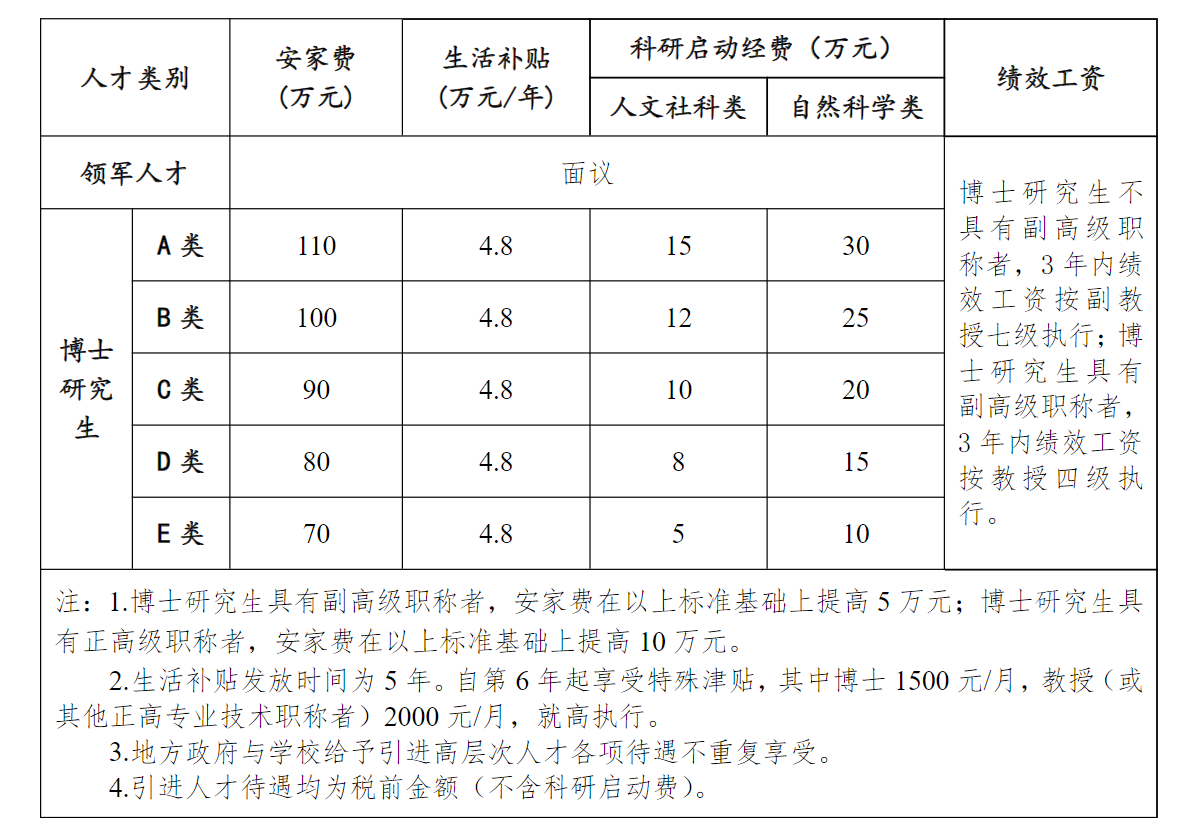 2024年亳州学院高层次人才公开招聘60人预公告(图1)