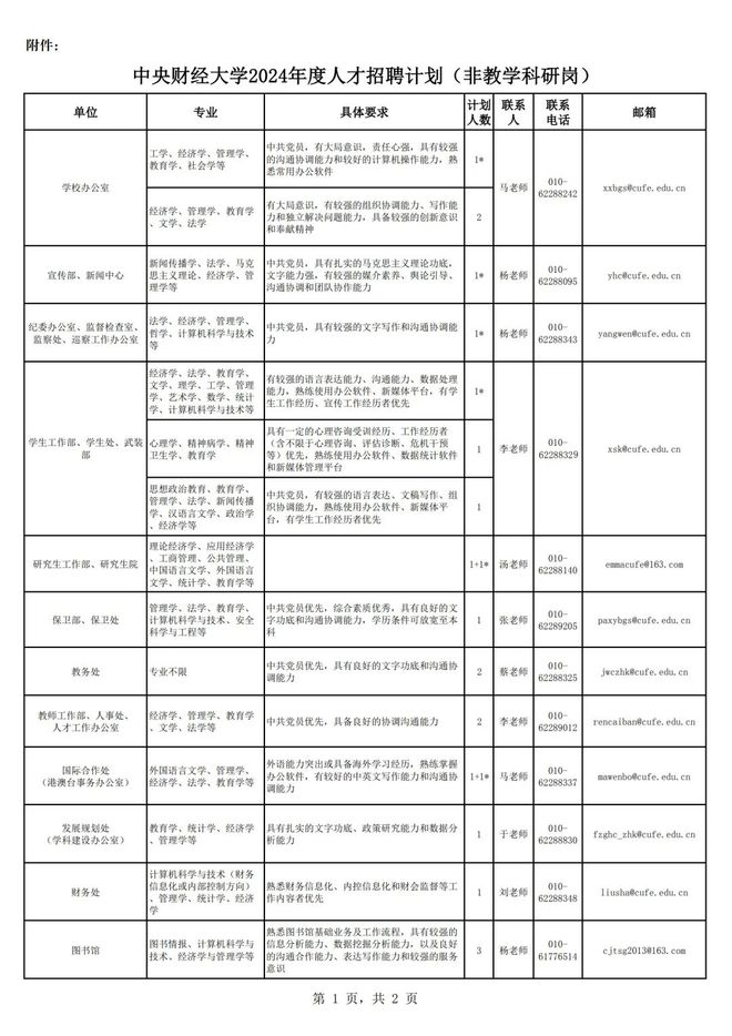 招聘39人 中央财经大学非教学科研岗(图1)