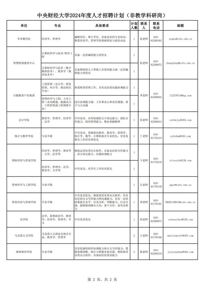 招聘39人 中央财经大学非教学科研岗(图2)