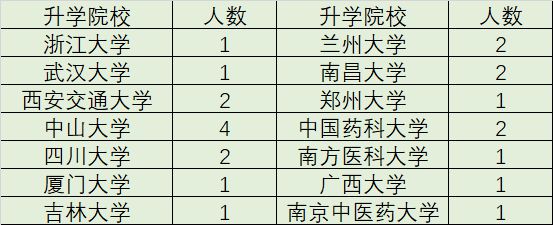 南昌大学考研保研成绩骄人：升学率高达733%！相当瞩目！(图2)