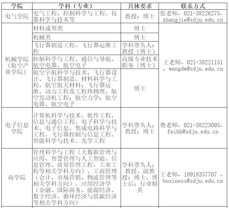 2024上海电机学院招聘事业编岗位及条件(图1)