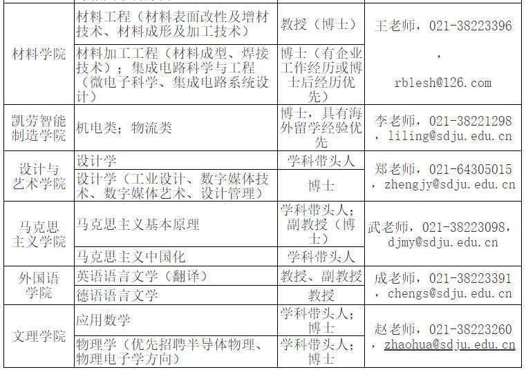2024上海电机学院招聘事业编岗位及条件(图2)