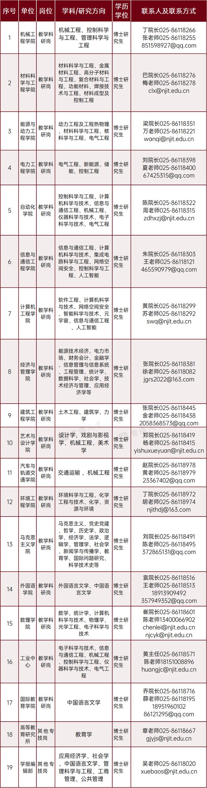 直聘教授科研经费可达千万！南京这所百年名校强势引才(图6)