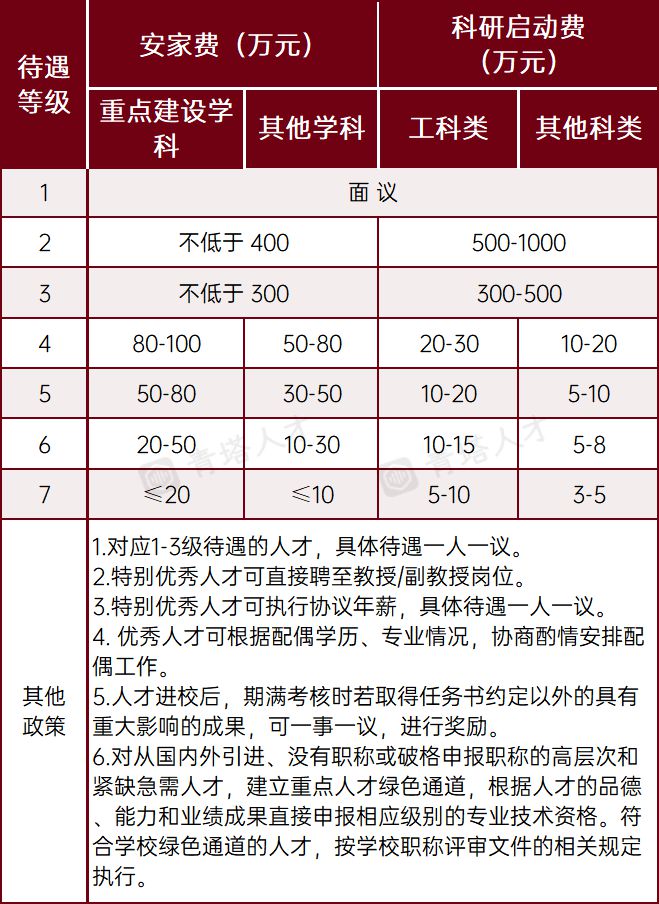 直聘教授科研经费可达千万！南京这所百年名校强势引才(图5)