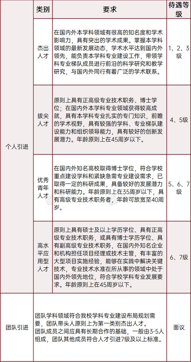直聘教授科研经费可达千万！南京这所百年名校强势引才(图4)