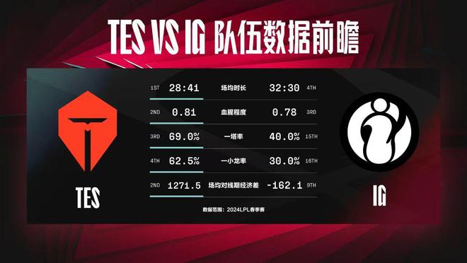 “水门弄斧”成功科研失败！iG逆天阵容TES直接红温速通！(图2)
