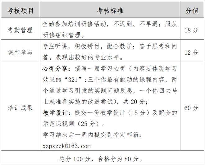 关于举办2024全国中小学教师教学能力提升特训营的通知(图2)