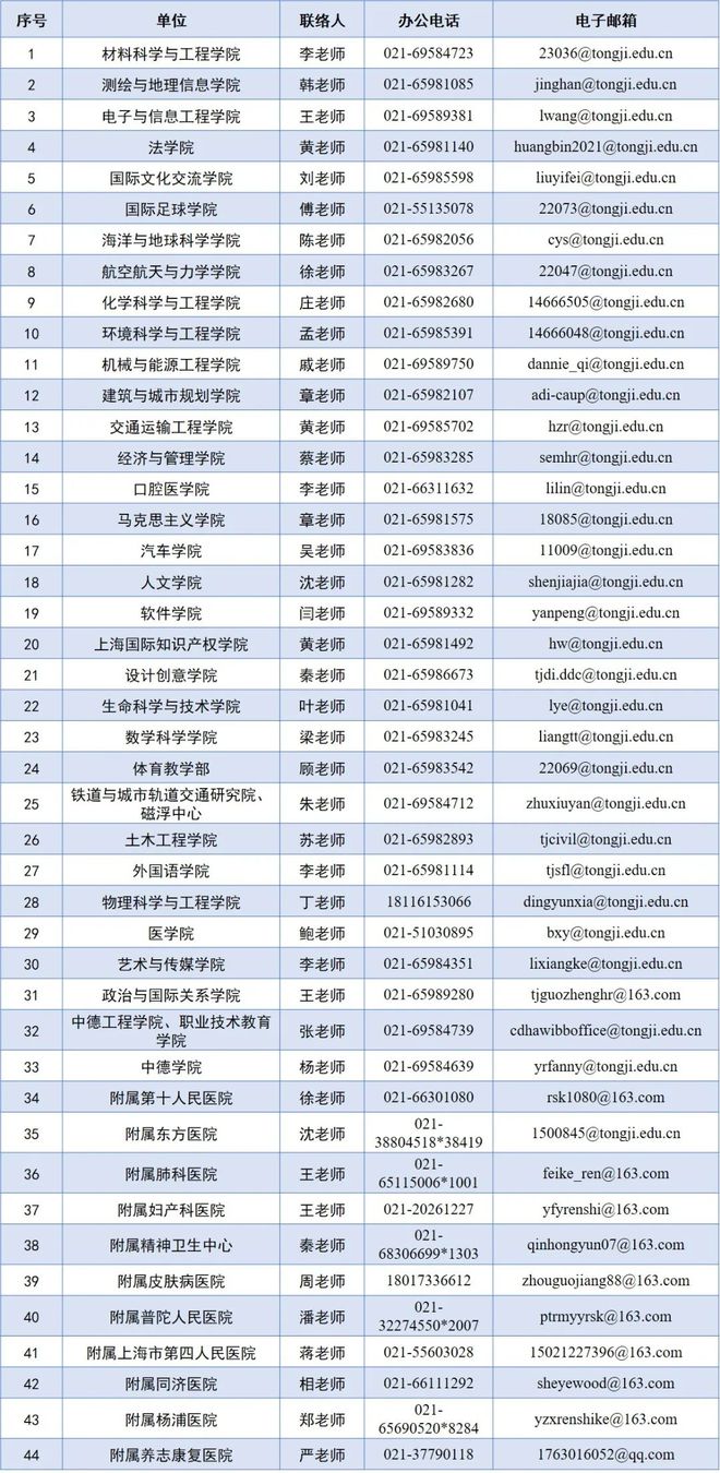 科研经费可达600万全方位保障！上海这所985诚邀申报海外优青(图1)