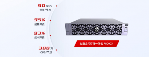 焱融科技 AI 存储赋能北大教科研成果高效落地(图1)
