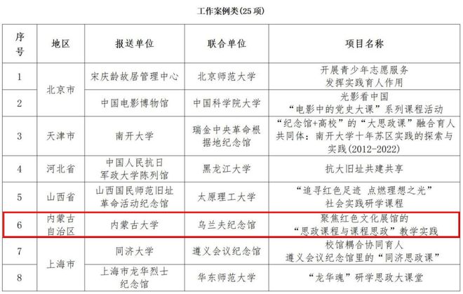 特稿丨实践教学让思政课活起来火起来(图3)